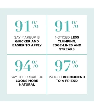 Magnitone London BlendUp Black Gesichtsbürste 6 Magnitone London BlendUp Black Gesichtsbürste – Bild 4